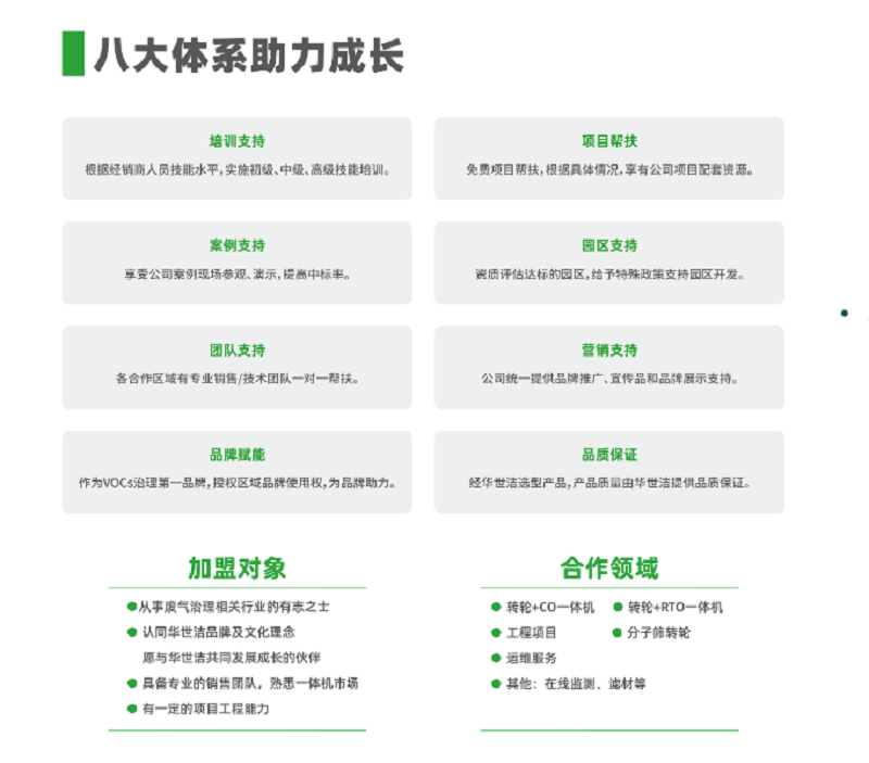 高效凈化一體機招商加盟(圖1)